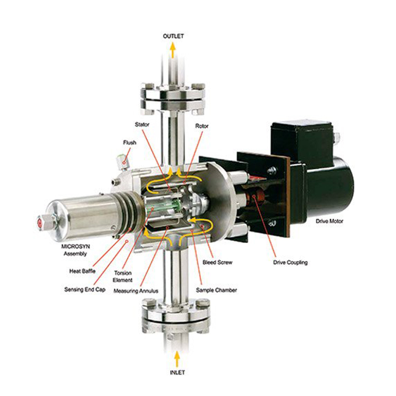 MÁY ĐO ĐỘ NHỚT ONLINE TT-100
