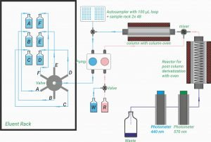 máy phân tích acid amin aracus 