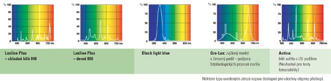 TỦ VI KHÍ HẬU CLIMACELL 111 EVO line
