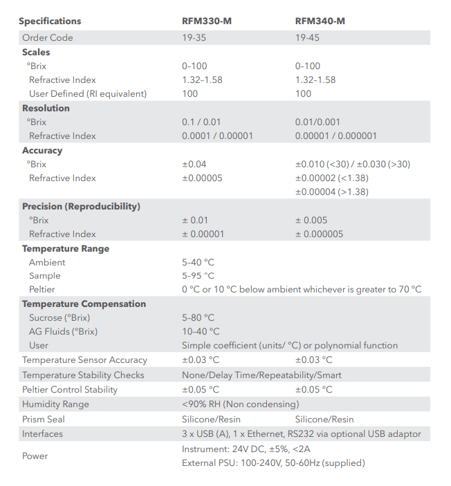 MÁY ĐO KHÚC XẠ KẾ RFM330-M