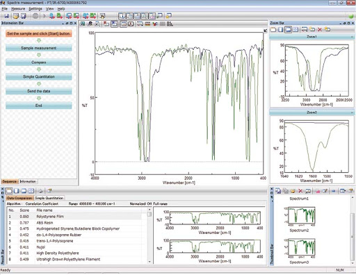 MÁY QUANG PHỔ FT / IR-6600