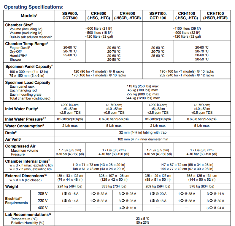 Tủ Kiểm Tra Độ Ăn Mòn Q-FOG CRH