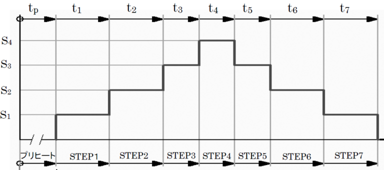 MÁY ĐO ĐỘ NHỚT TV-200BL TOKI SANGYO
