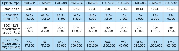 MÁY ĐO ĐỘ NHỚT QualiCAP