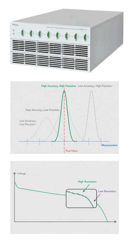 HỆ MÁY KIỂM TRA ĐỘ TIN CẬY CỦA PIN Chroma 17010
