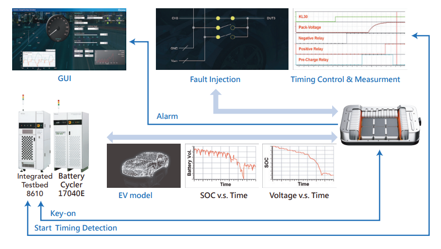 HỆ THỐNG KIỂM TRA PIN XE ĐIỆN Chroma 8610