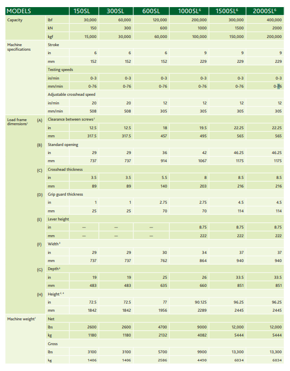 MÁY ĐO LỰC KÉO UỐN NÉN 300SL