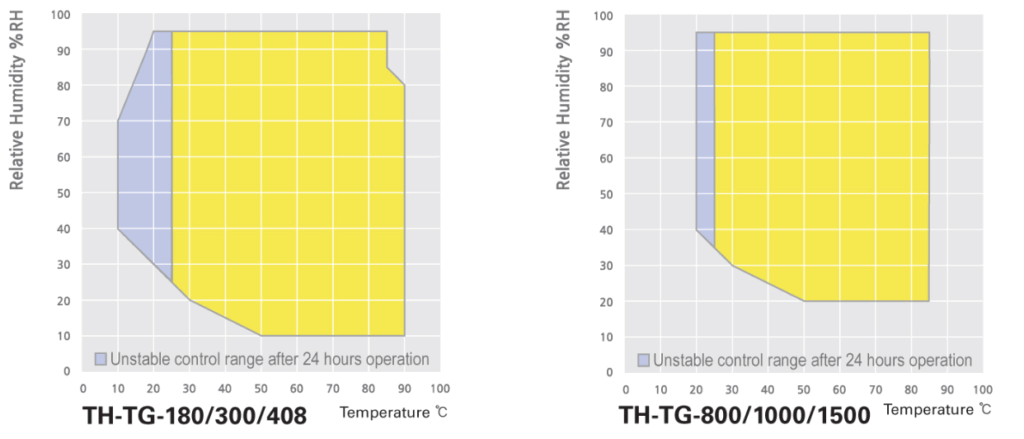 TỦ LÃO HÓA CẤP TỐC TH-TG-1000