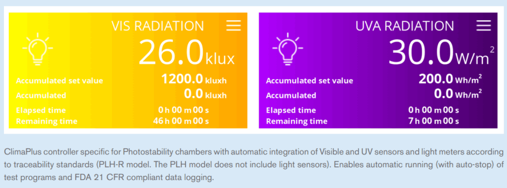 TỦ LÃO HÓA CẤP TỐC FITOCLIMA 1200