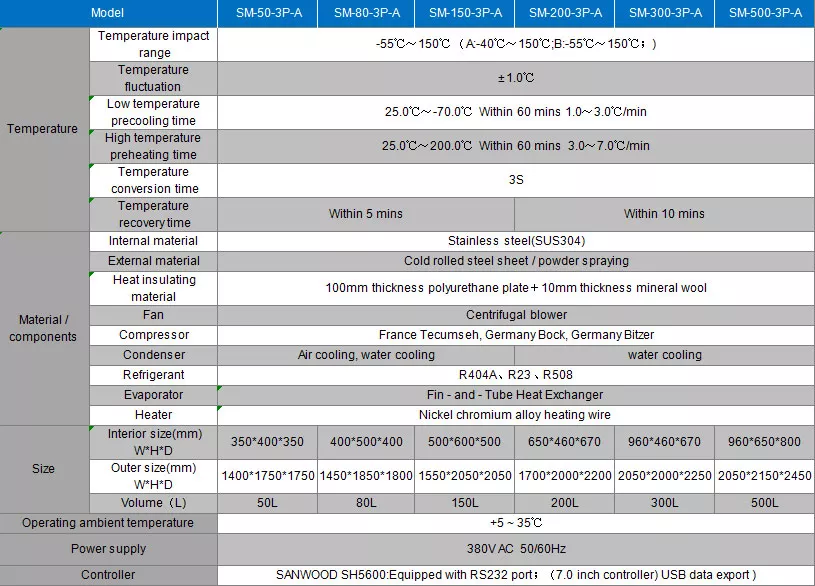 TỦ THỬ NGHIỆM SỐC NHIỆT SM-3P-A
