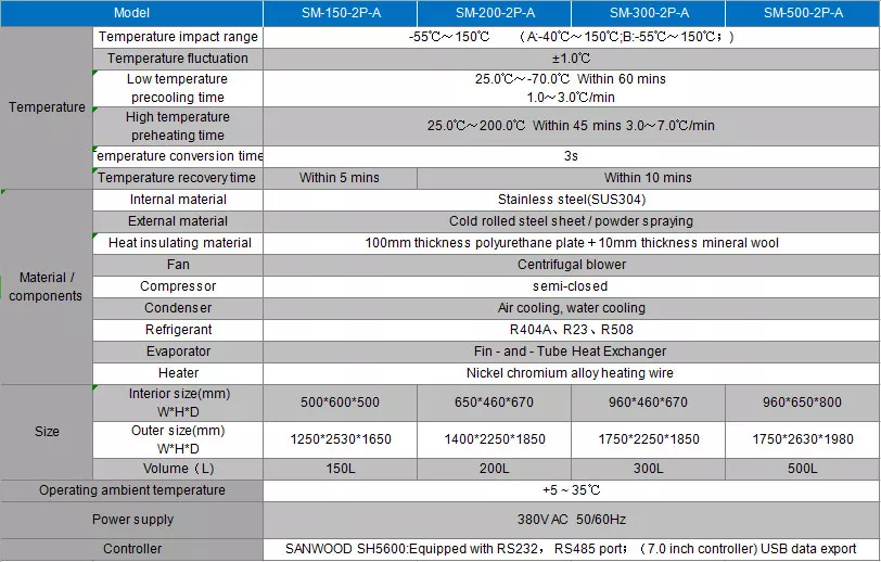 TỦ THỬ NGHIỆM SỐC NHIỆT SM-2P-A