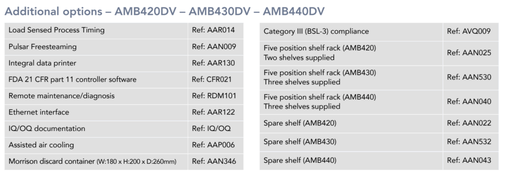 NỒI HẤP TIỆT TRÙNG HAI TẦNG AMB420DV