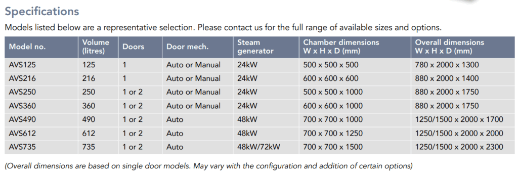 NỒI HẤP TIỆT TRÙNG SQUARE AVS125