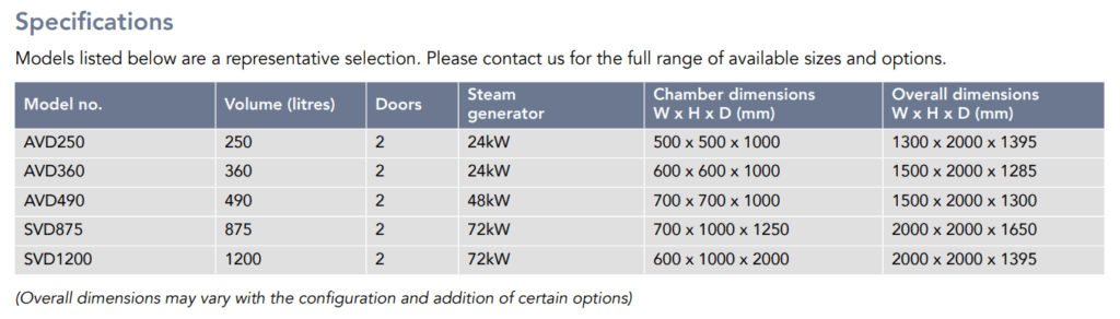 NỒI HẤP TIỆT TRÙNG Pass-Through SVD875-1200