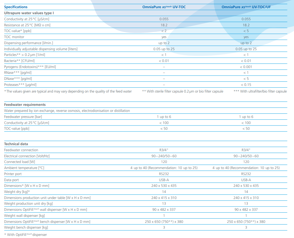 MÁY LỌC NƯỚC SIÊU SẠCH LOẠI I OmniaPure xs Touch
