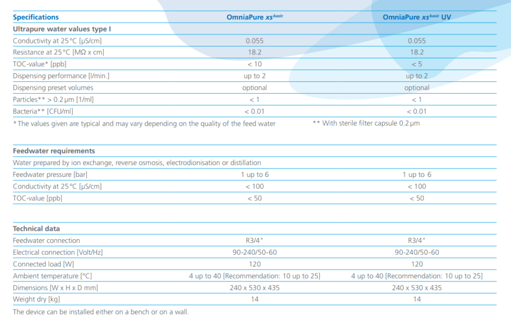 MÁY LỌC NƯỚC SIÊU SẠCH LOẠI I OmniaPure xs Basic