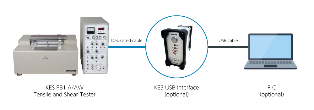 MÁY KIỂM TRA ĐỘ BỀN KÉO VÀ CẮT KES-FB1-A