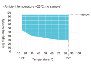 TỦ KIỂM TRA NHIỆT ĐỘ ĐỘ ẨM ST/22/40H