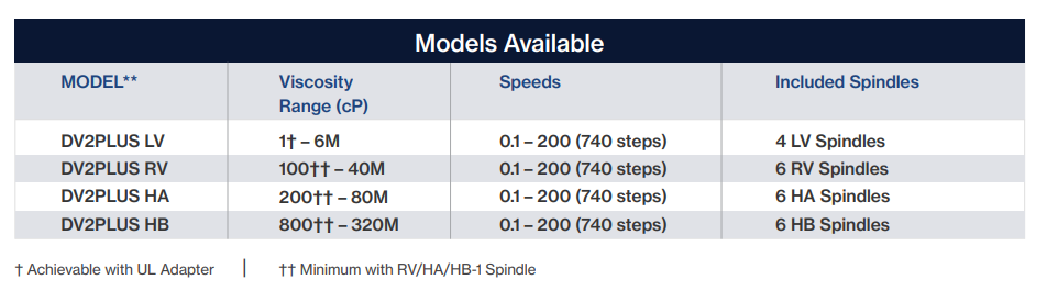MÁY ĐO ĐỘ NHỚT DV2Plus
