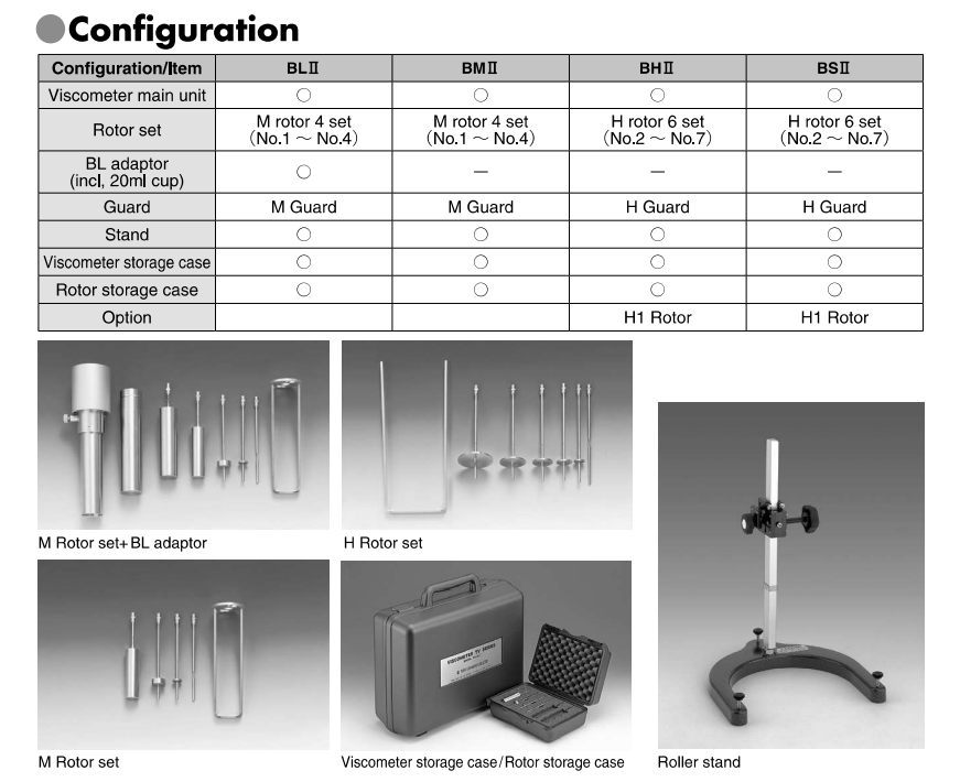 MÁY ĐO ĐỘ NHỚT BM II TOKI SANGYO