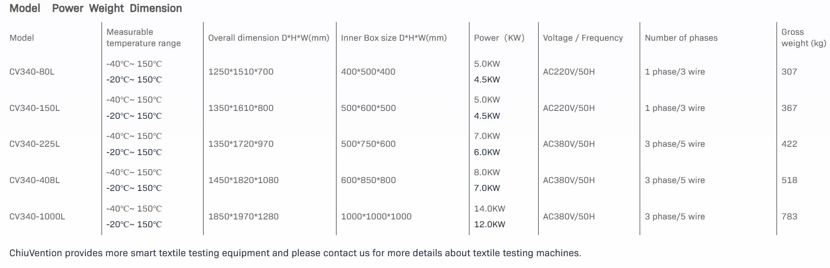BUỒNG ĐO NHIỆT ĐỘ VÀ ĐỘ ẨM AtmoExplorer