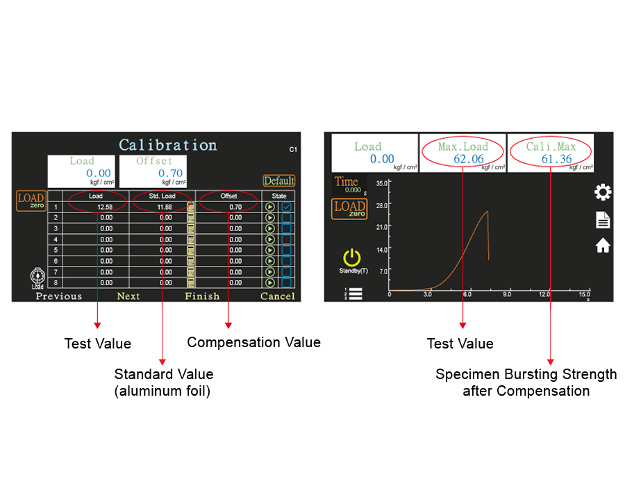 THỬ NGHIỆM ĐỘ BỀN NỔ - ĐỘ BỤC
