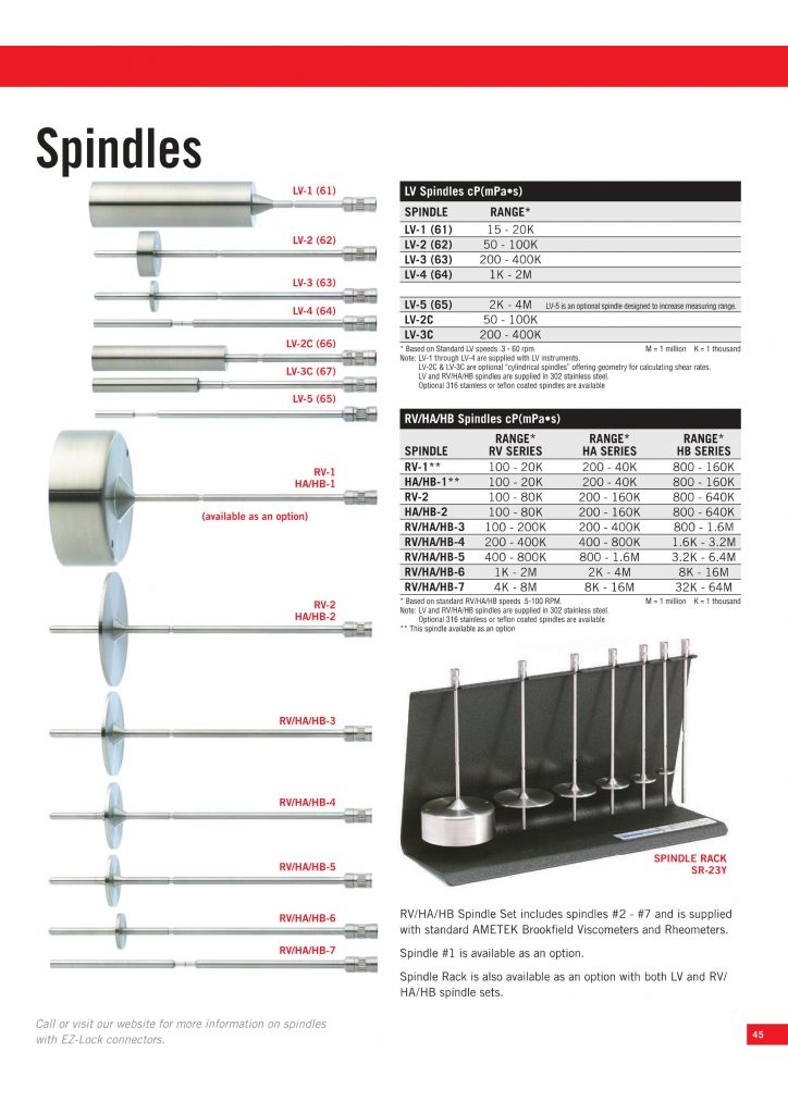 SPINDLE VÀ BUỒNG ĐO MẪU 