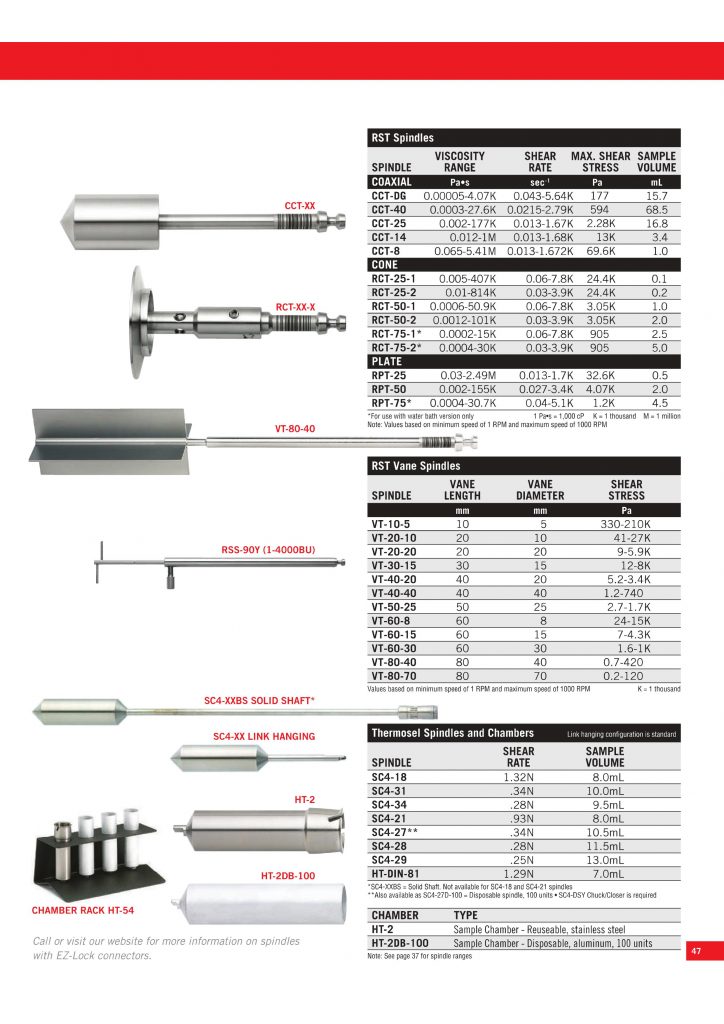 SPINDLE VÀ BUỒNG ĐO MẪU 