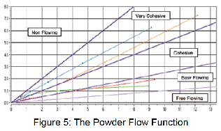 PHẦN MỀM ĐO BỘT Powder Flow Pro 