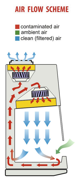 TỦ AN TOÀN SINH HỌC A2-1.2m