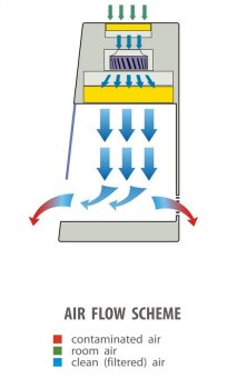 TỦ CẤY VI SINH LORICA 1.2m