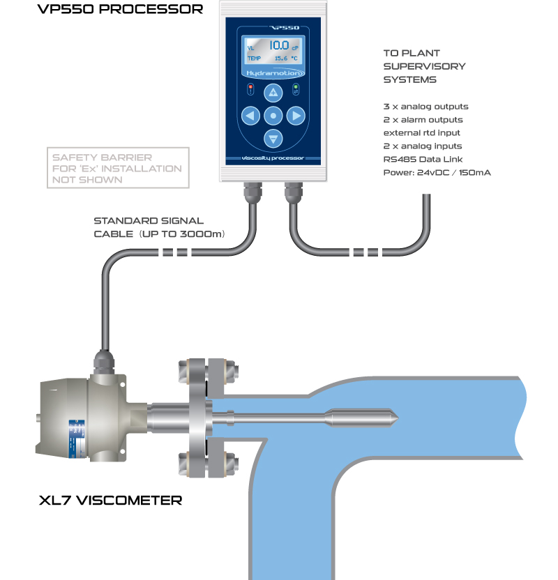 MÁY ĐO ĐỘ NHỚT IN-LINE XL7-LR