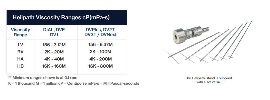 Helipath Quick Action Stand AMETEK Brookfield "HPQA"